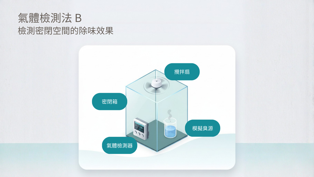 Zen Air 淨界 除甲醛除味凝膠